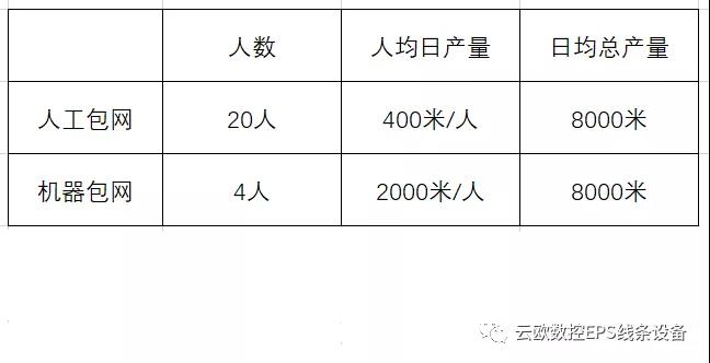 木皮自动粘贴
